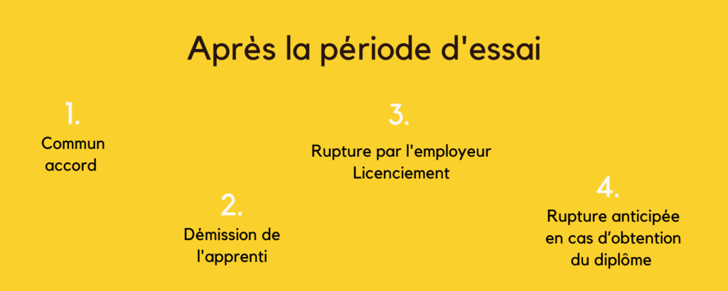 Après la période d'essai Après la période d'essai