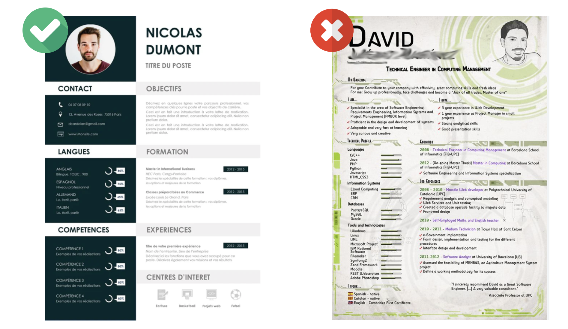 Exemples CV